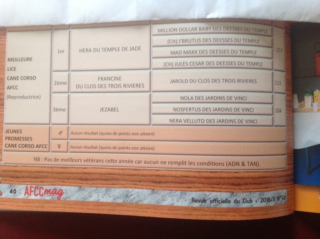 Des Jardins De Vinci - Resultats challenge AFCC.