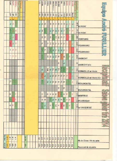 Des Mordorées Aux Gentianes - Bilan gibier tiré pour l'équipe Fusillier