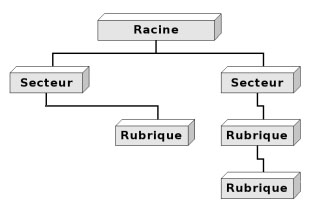 at Eden of Roses - NOUVELLES RUBRIQUES