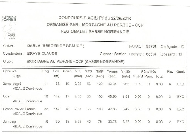 des barons noirs Dellafoppa - DARLA MORTAGNE AU PERCHE 22/08