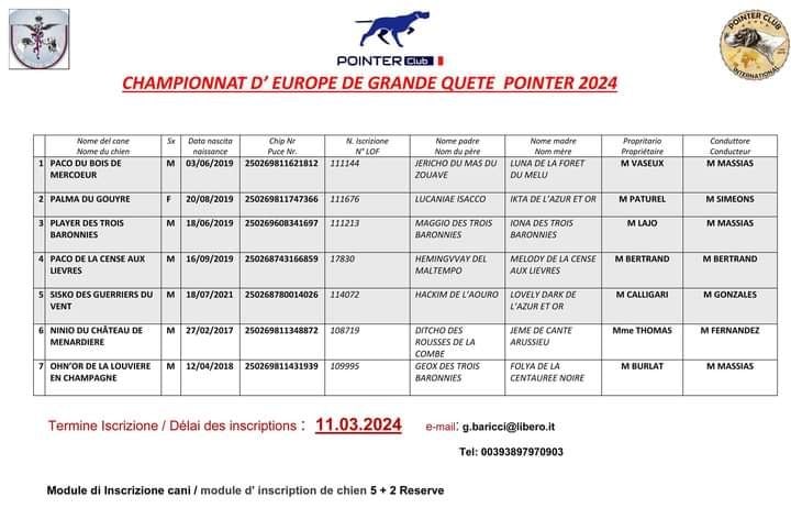 Sélection Championnat Europe Grande Quête